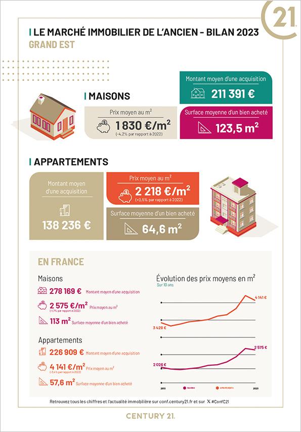 Vittel - Immobilier - CENTURY 21 Midon Baudouin Immobilier - location meublée - location - achat - avenir - investissement